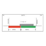 Sonda FISH Evolume™ ALK Break Apart