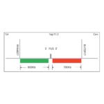 Sonda FISH Evolume™ FUS Break Apart FISH