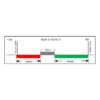 Sonda FISH Evolume™ ABL1 Break Apart EasyPath