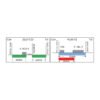Sonda FISH Evolume™ BCR/ABL1/ASS1 Tricolor Dual Fusion EasyPath